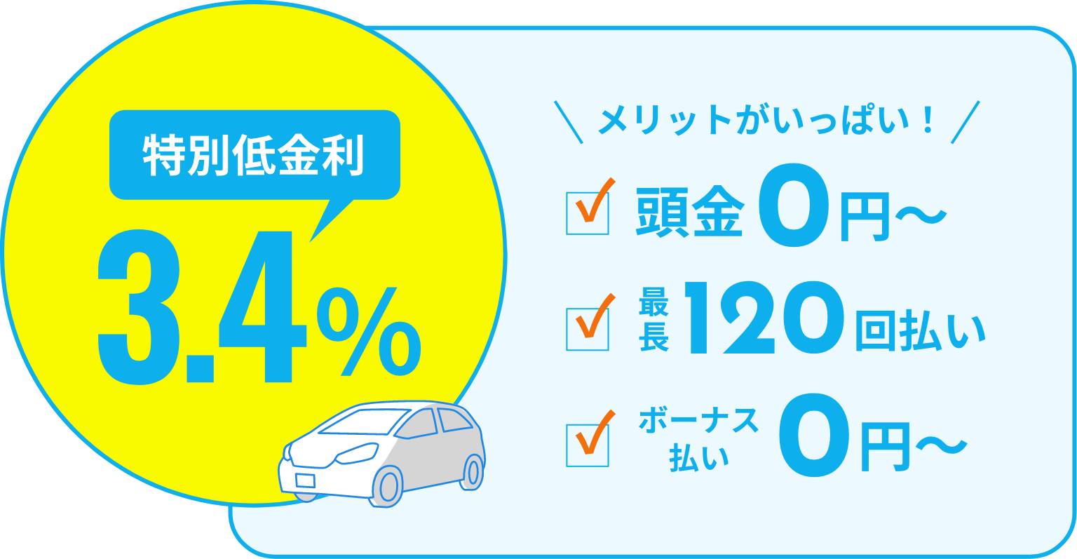 特別低金利 3.4% メリットがいっぱい！ 頭金0円〜・最長120回払い・ボーナス払い0円〜